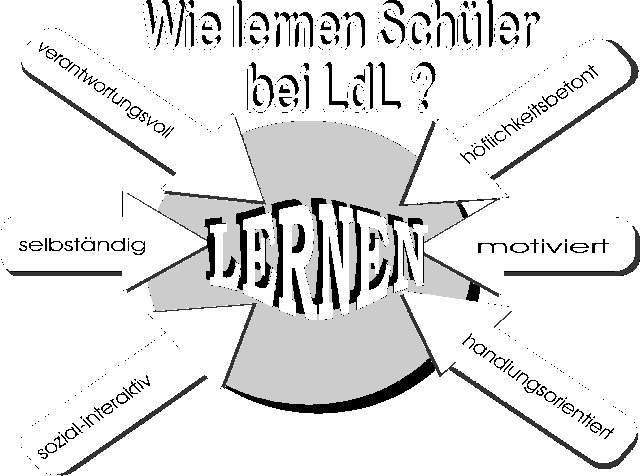 Bild: Wie lernen Schler bei LdL?